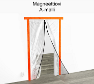 Pölynsuojaovi Magneetti